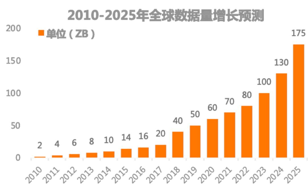 机械硬盘闪存心 西部数据亮出革命性技术