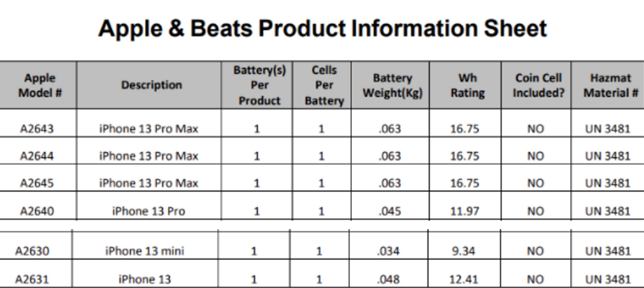 iPhone 13系列具体电池容量是多少？一番折腾后计算出来了…