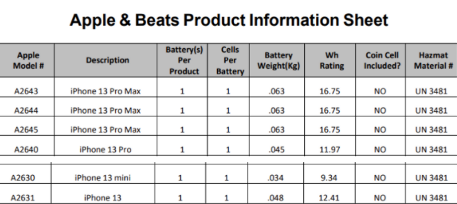 iPhone 13系列具体电池容量是多少?一番折腾后计算出来了…