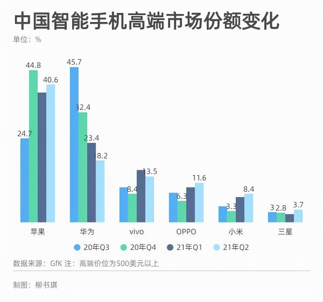 iPhone 13“降价”,或显露苹果持续称霸高端机市场野心