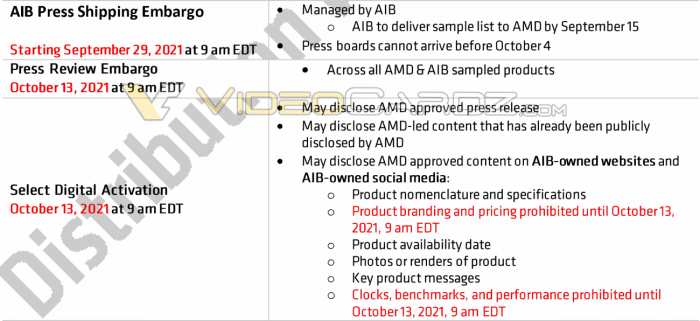 AMD或10月中旬发布RX 6600，竞品价格依旧高调