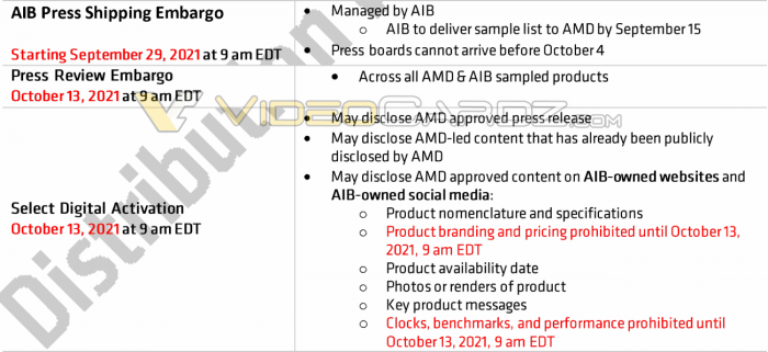 AMD或10月中旬发布RX 6600,竞品价格依旧高调