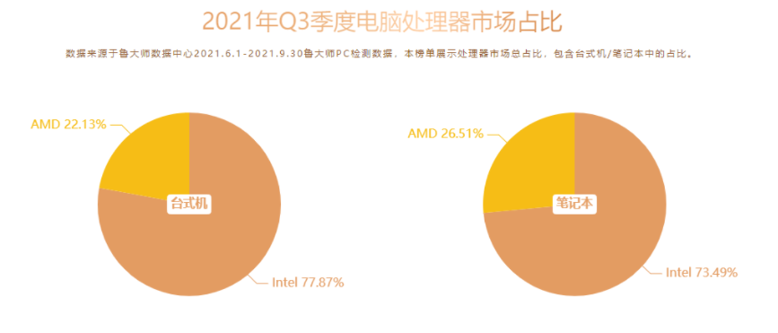 AMD官方庆祝Ryzen诞生5周年，明年Zen4可期