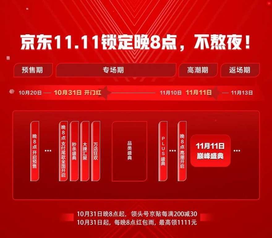 10月20日起预售,淘宝天猫/京东双11电商购物节开幕