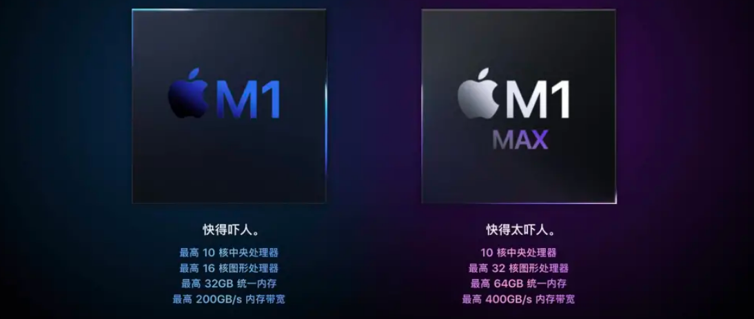两年过渡到自研芯片的苹果Mac系列,要提前完成任务?