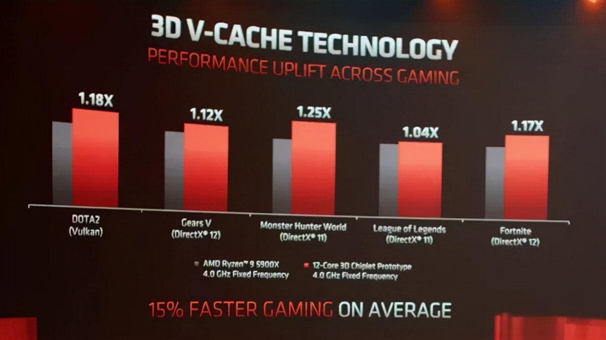 AMD处理器规划图曝光，2022年初就有好戏连连