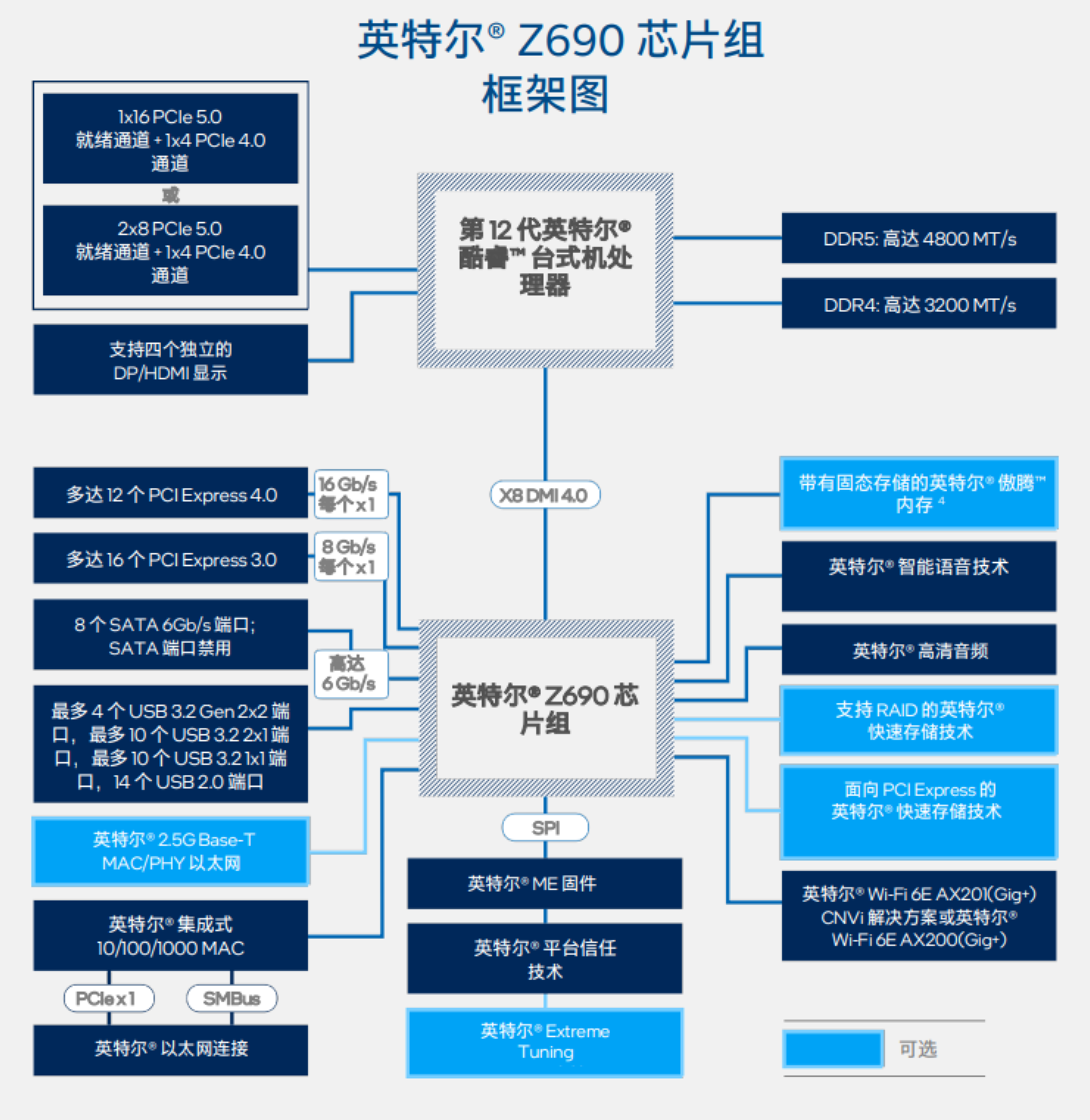 12代酷睿发布 御用装备逐个看