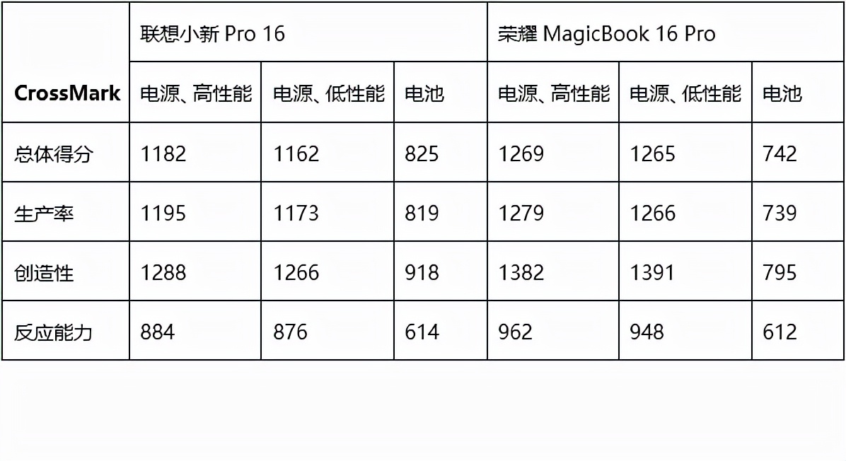 联想与荣耀16英寸上的对决:蜜糖或砒霜