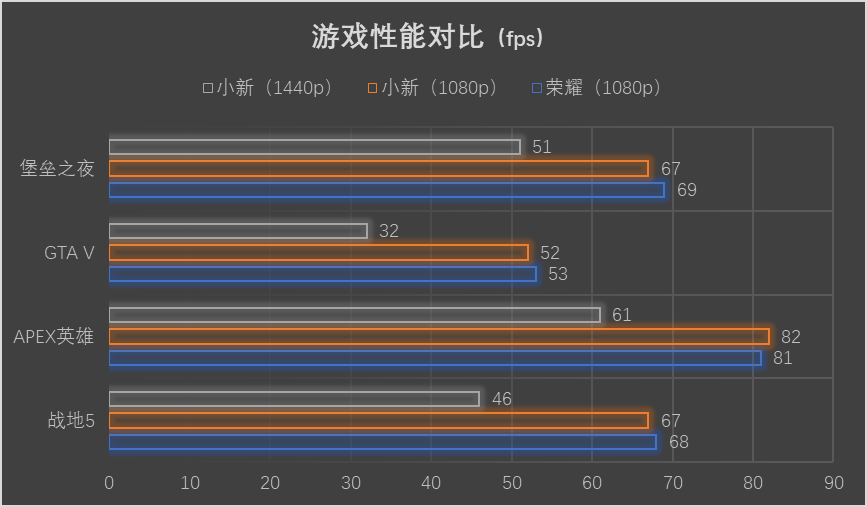 联想与荣耀16英寸上的对决:蜜糖或砒霜