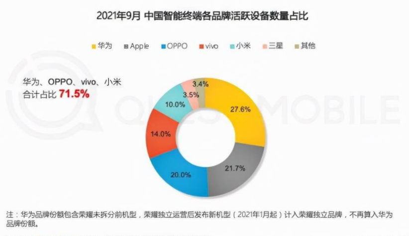 春季Mate秋季P,华为Mate 50系列或于明春发布