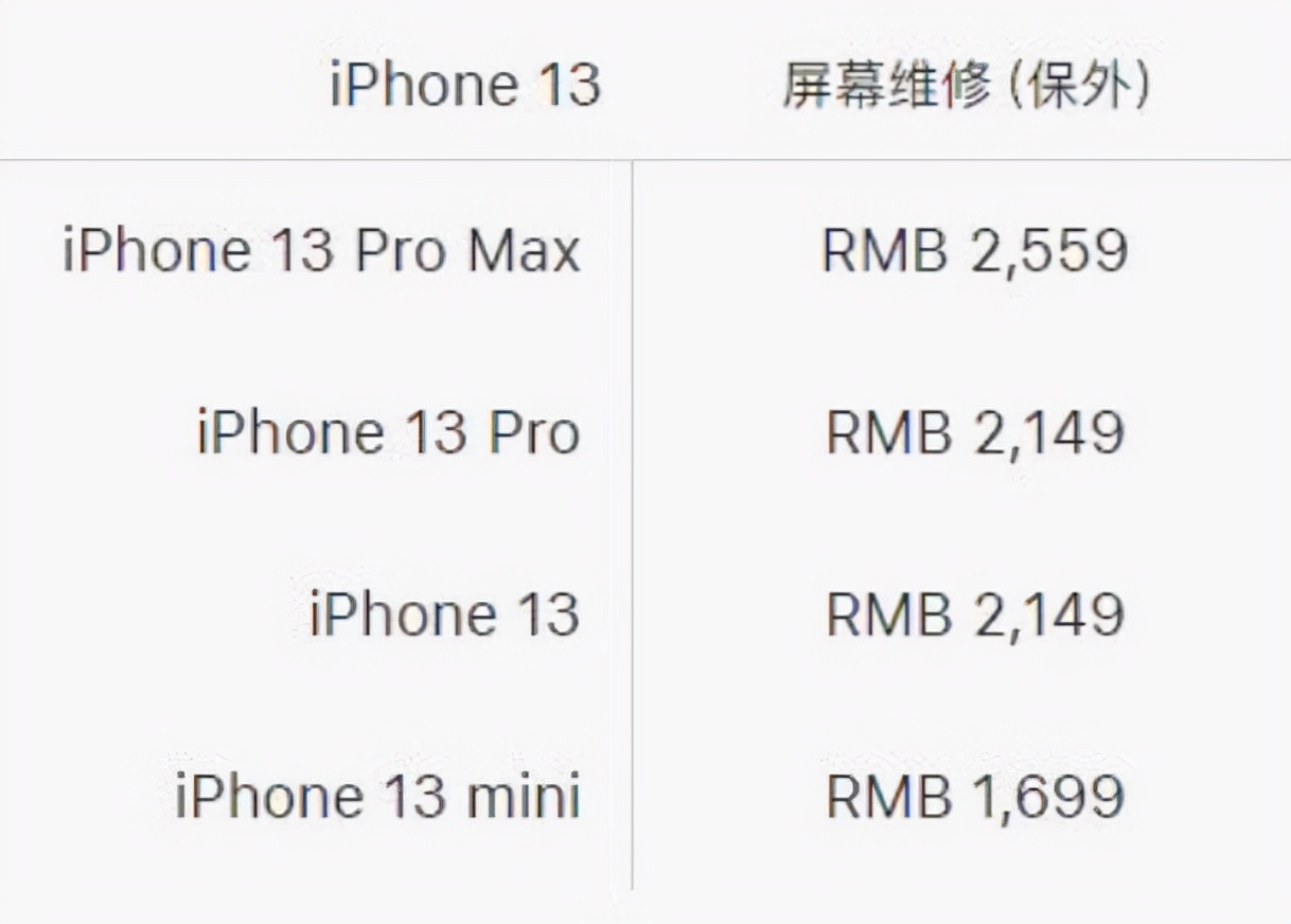 非官方维修屏幕,iPhone 13系列Face ID或无法识别