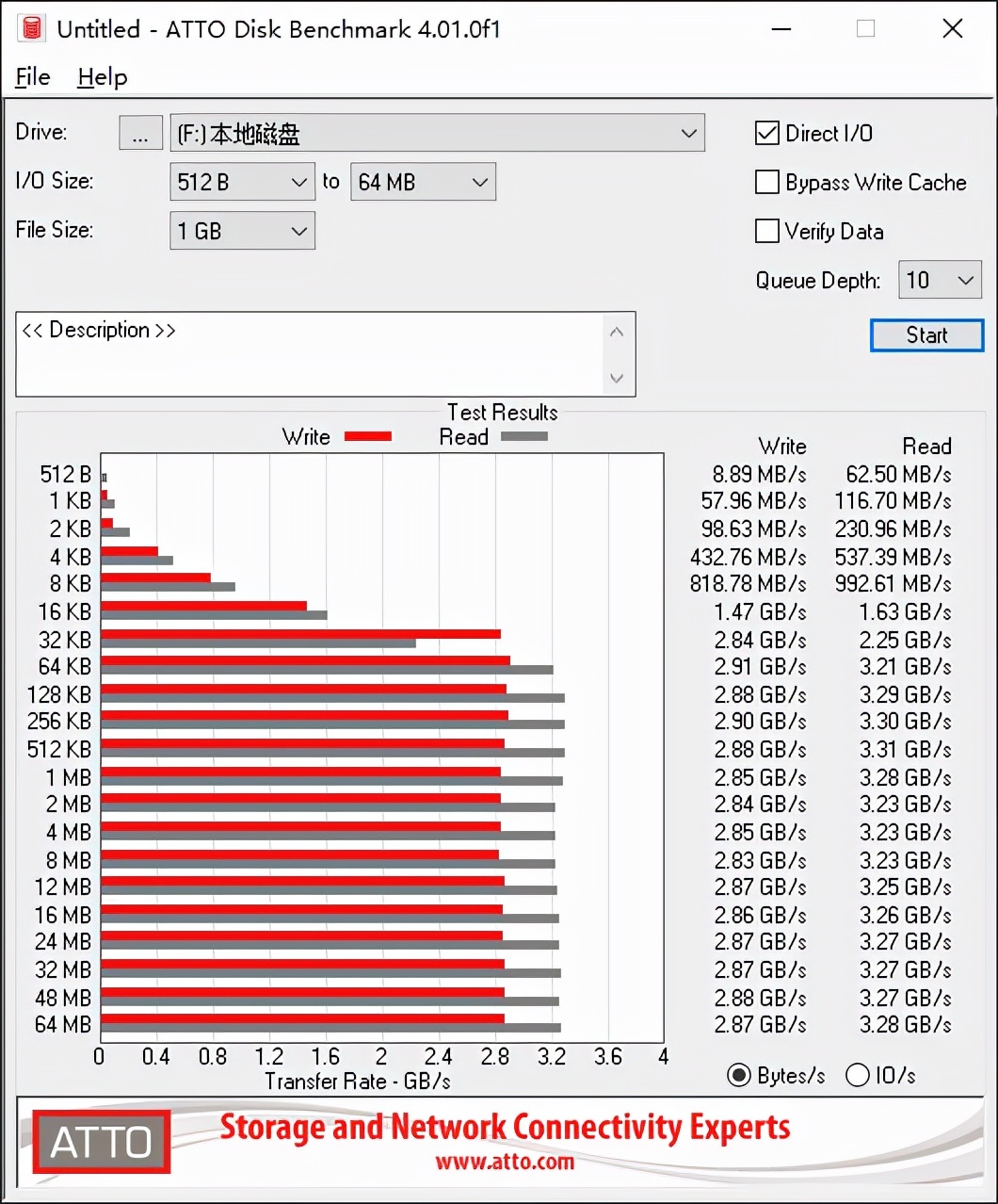 冷静!WD Blue SSD就够用了