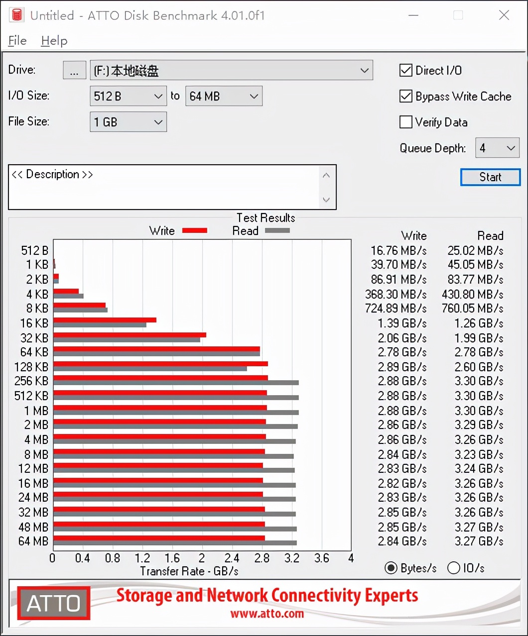 冷静!WD Blue SSD就够用了