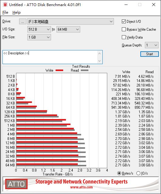 冷静!WD Blue SSD就够用了