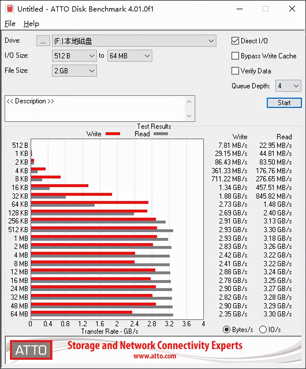 冷静!WD Blue SSD就够用了