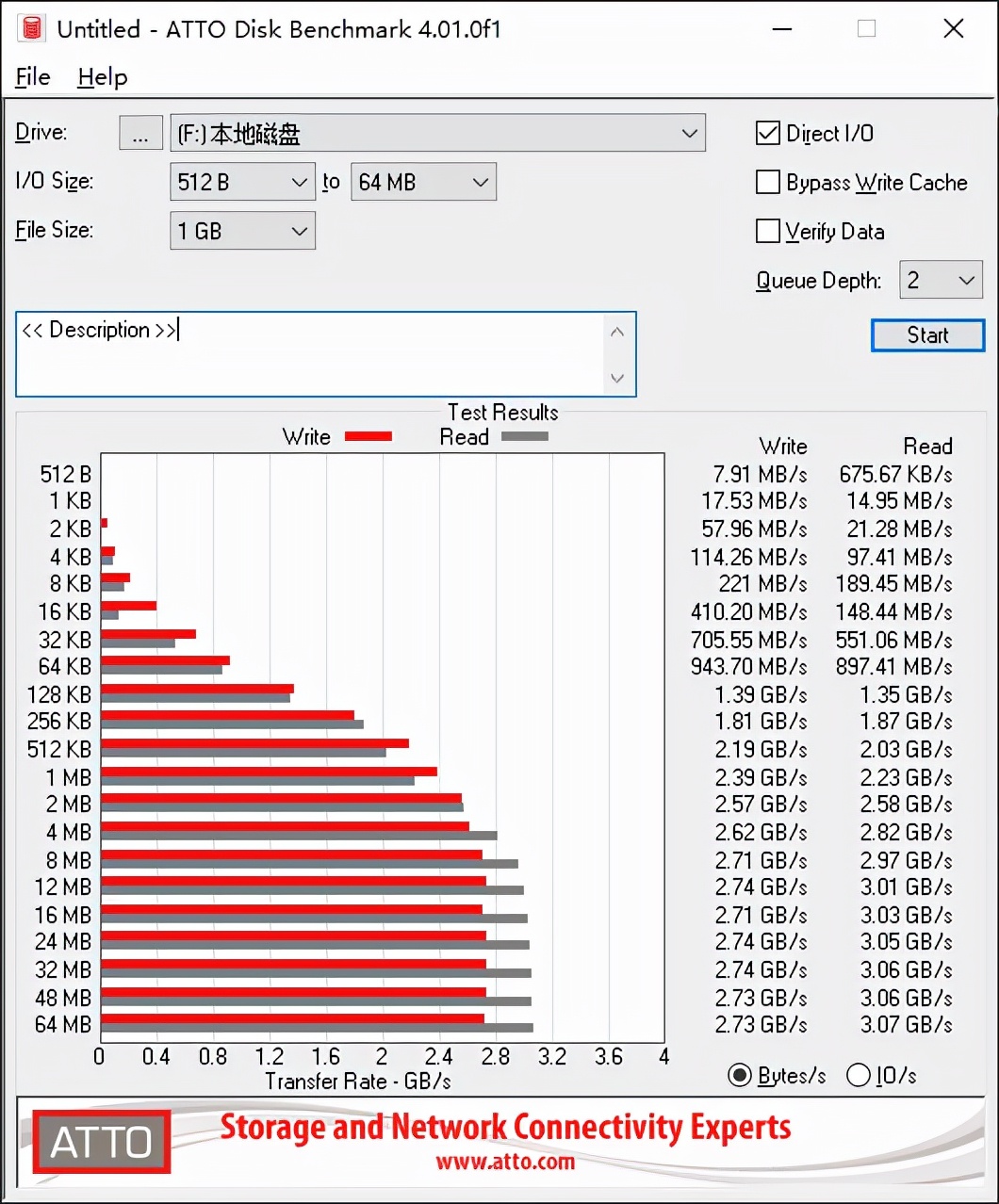 冷静!WD Blue SSD就够用了