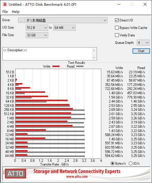冷静!WD Blue SSD就够用了