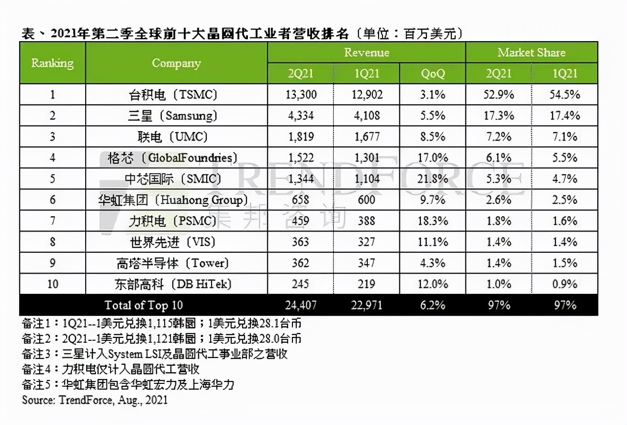 全球缺芯严重，英特尔开启欧盟半导体工厂计划