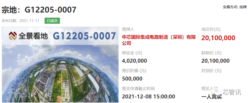 中芯国际深圳买地建12英寸晶圆厂,目标每月四万片