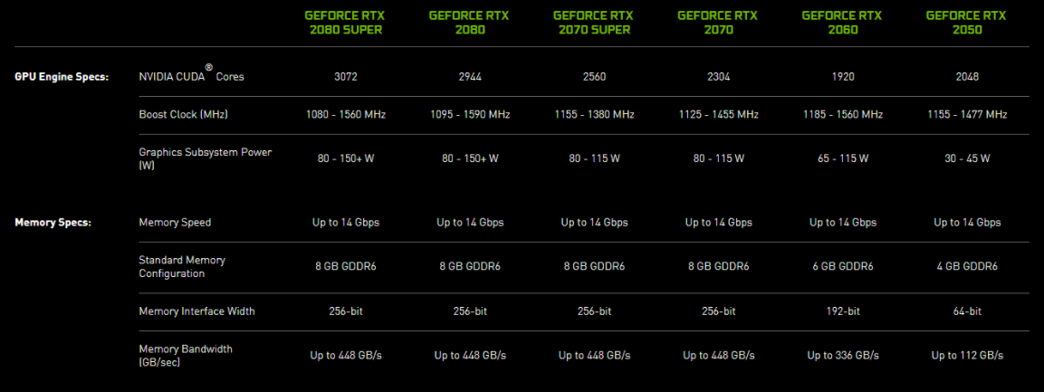 第一反应是混乱,NVIDIA RTX 2050、MX570、MX550规格曝光