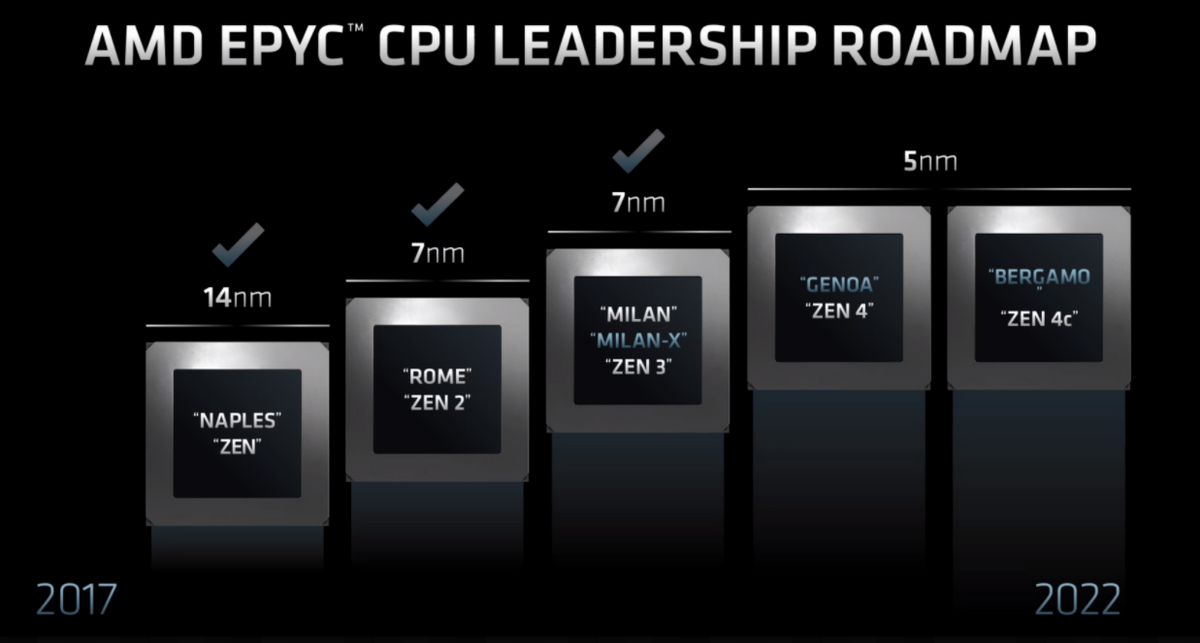 CES 2022 参会企业在减少,但AMD Zen4架构讲解仍吸睛