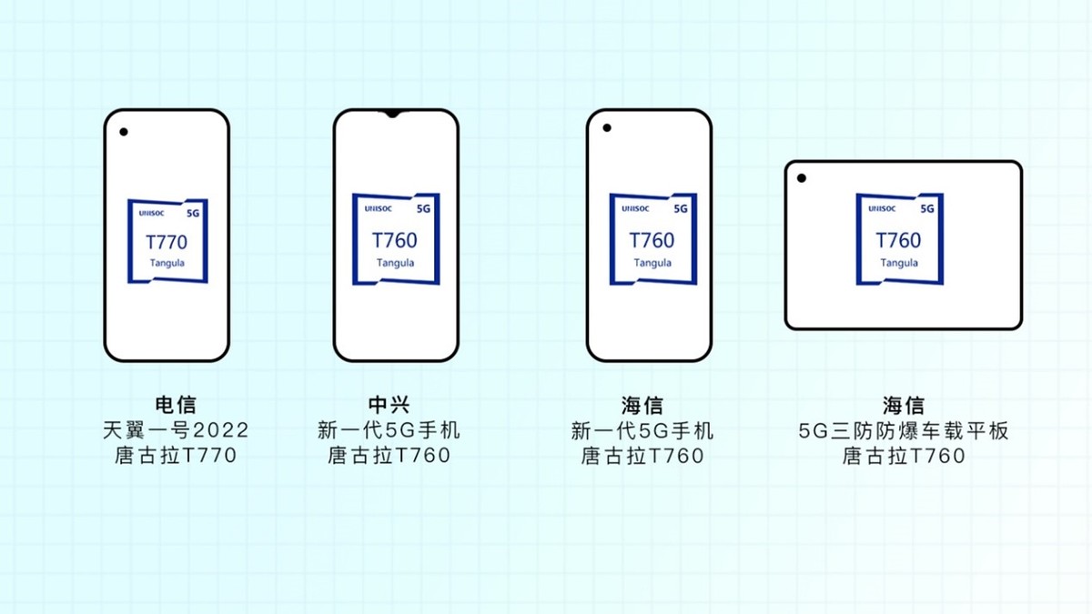 展锐第二代5G芯片平台发布 更多用户选择