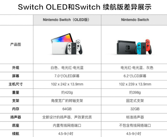 升级OLED屏幕,国行任天堂Switch今日开售