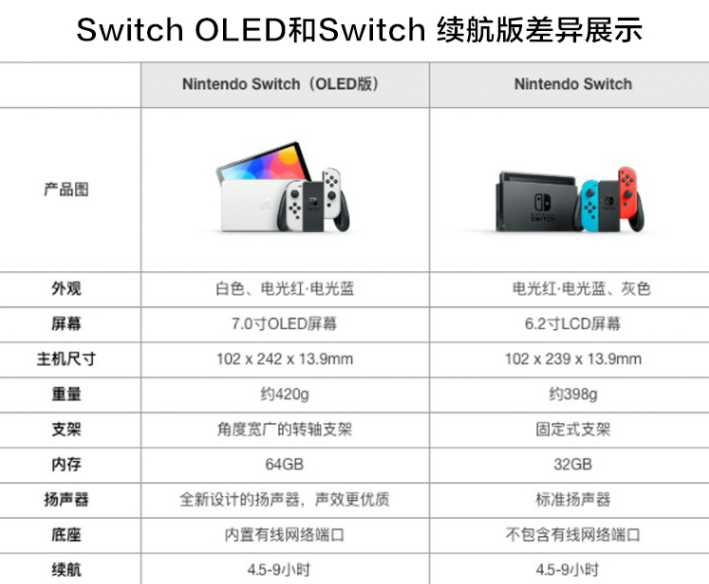 升级OLED屏幕，国行任天堂Switch今日开售