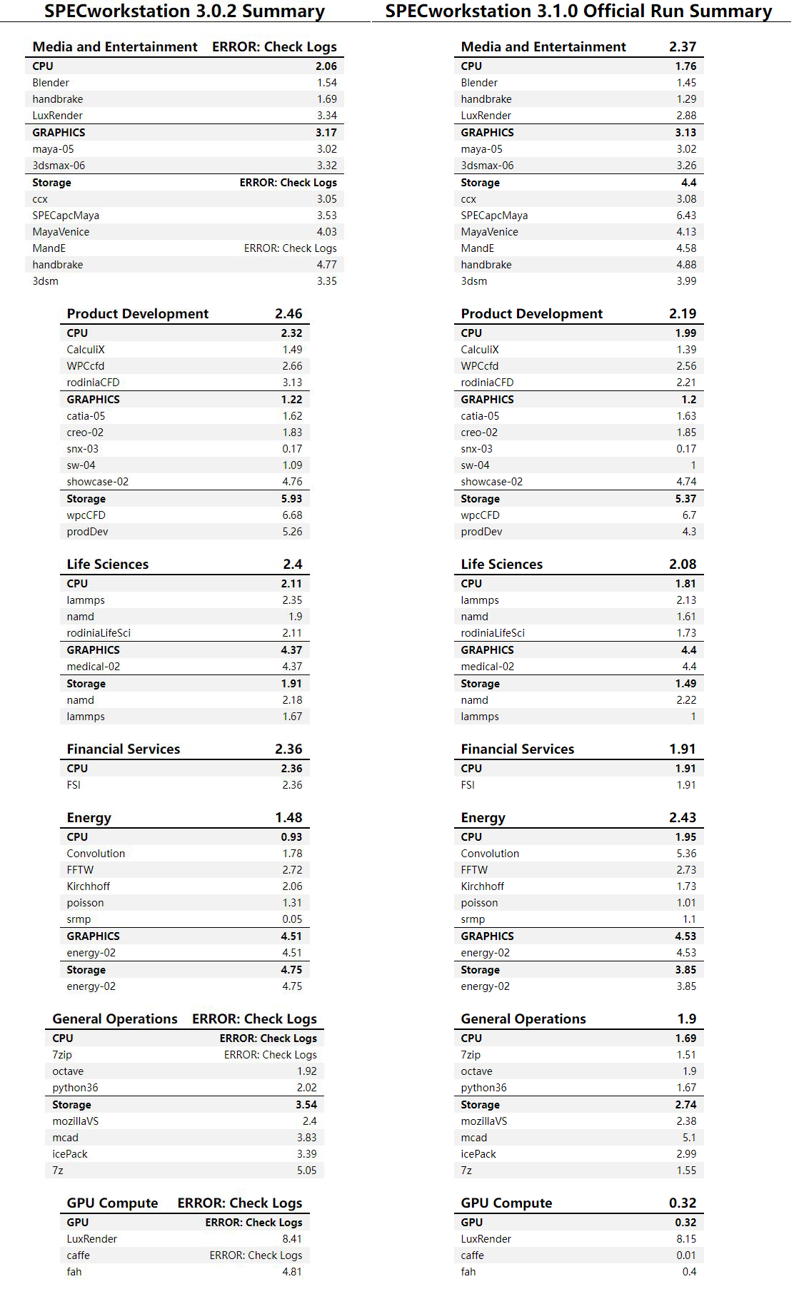 9、7、5:戴尔15英寸高端商用本三英秀