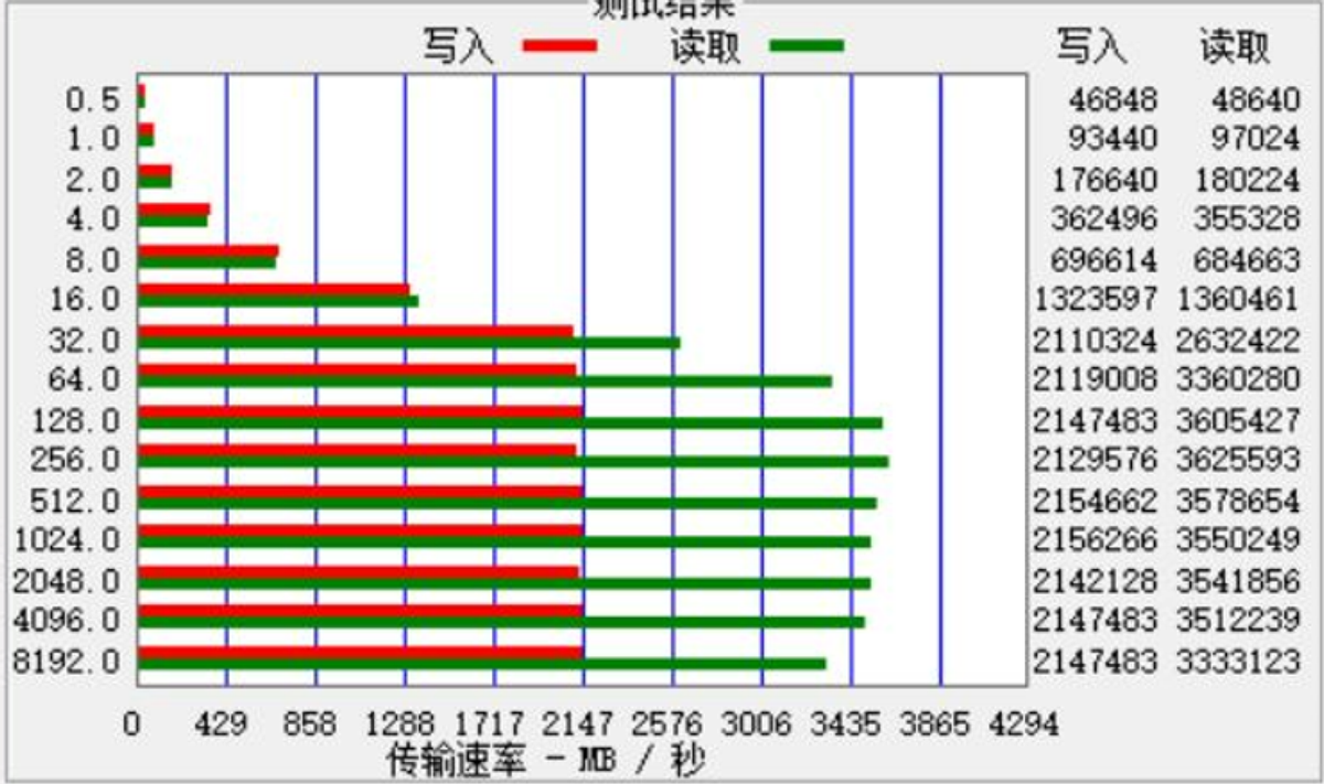 浦科特M10eGN:入门PCI-E 4.0 SSD有力竞争者