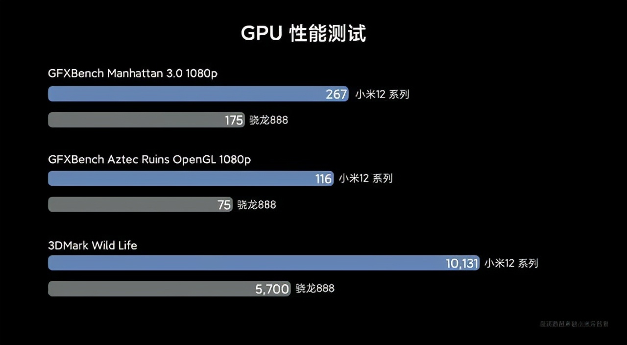 千呼万唤:三星Exynos 2200初次跑分出炉