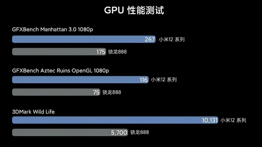 三星Galaxy S22系列锁定2月发布,同期亮相新平板价格曝光