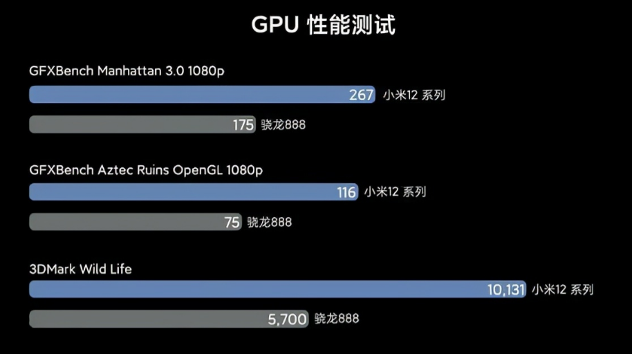 三星Galaxy S22系列锁定2月发布，同期亮相新平板价格曝光