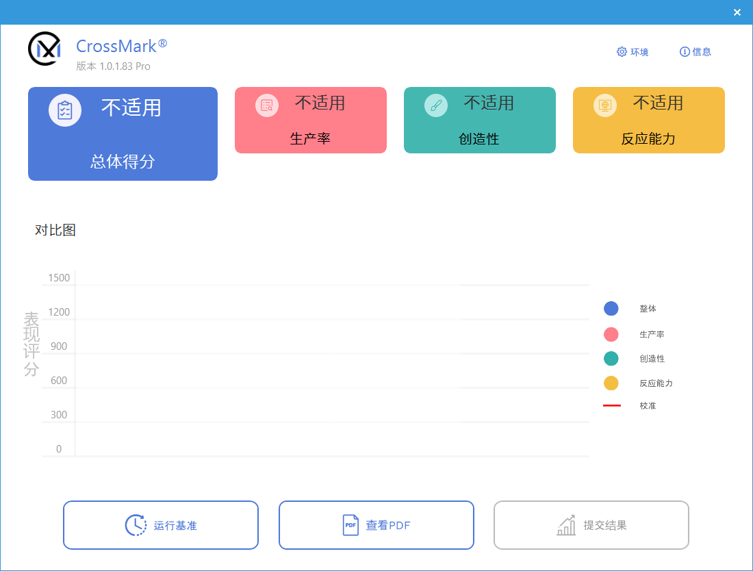 方法开路、软件辅助 商用电脑性能评估道不同