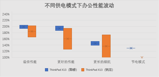 方法开路、软件辅助 商用电脑性能评估道不同