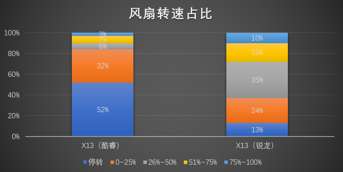 方法开路、软件辅助 商用电脑性能评估道不同