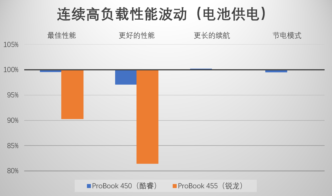 方法开路、软件辅助 商用电脑性能评估道不同