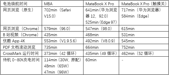 超轻薄的“速”、“质”两全 商务本市场的新玩家