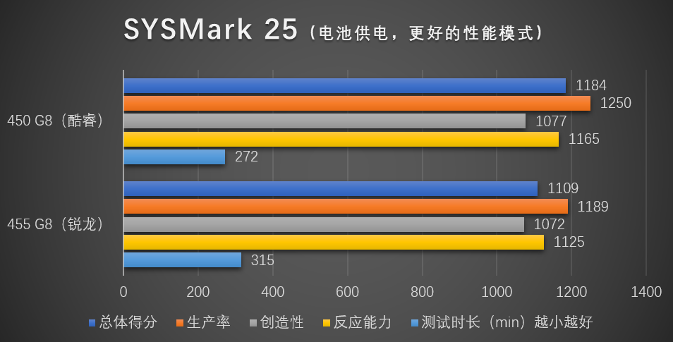 性价比与全能兼顾 酷睿本的商务之道