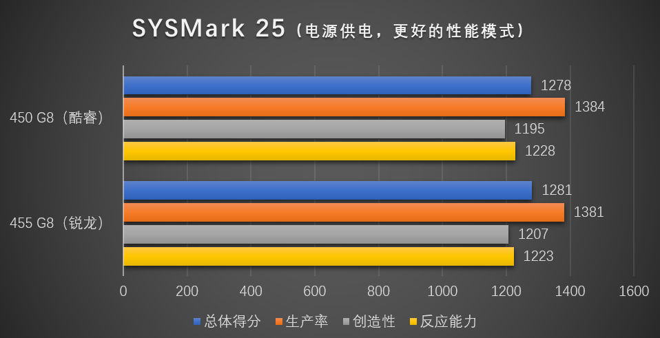 性价比与全能兼顾 酷睿本的商务之道