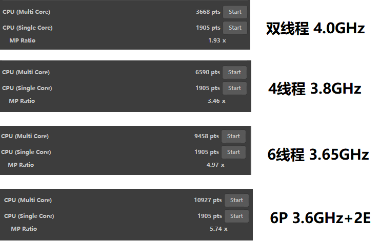 酷睿i9-12900H:可玩性极强 值得入手
