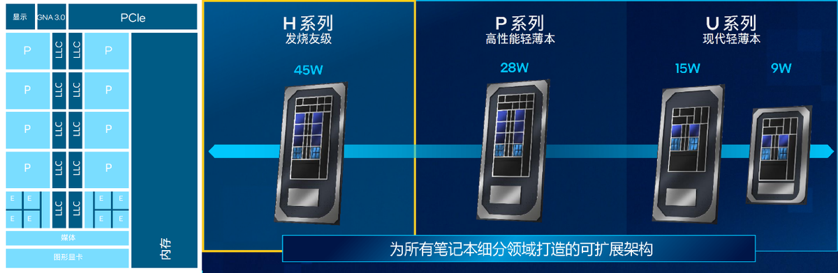 酷睿i9-12900H:可玩性极强 值得入手