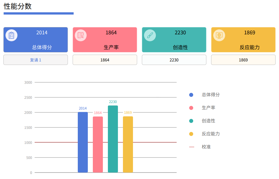 酷睿i9-12900H:可玩性极强 值得入手