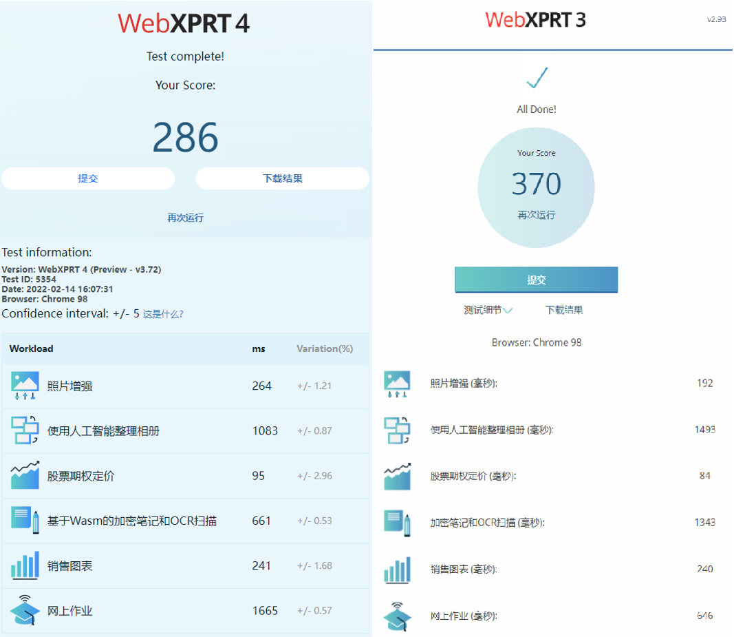 酷睿i9-12900H:可玩性极强 值得入手