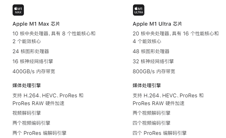 M1 Ultra发布,只做旗舰级芯片的苹果又让你WOW了…