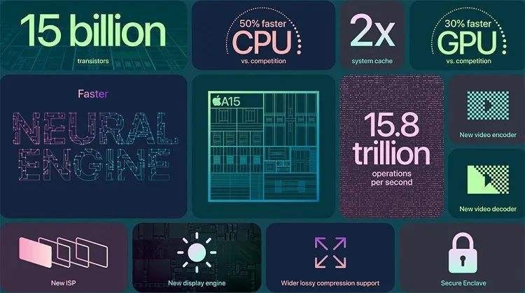 5G芯片价格将下滑,但2022年几大芯片巨头战略不同
