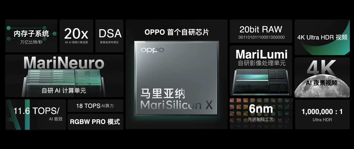 1+1:拍照优等生OPPO Find X5 Pro
