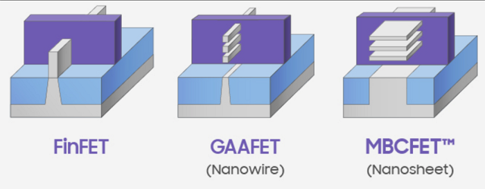 三星3nm工艺陷入泥潭,台积电启动新技术进军2nm