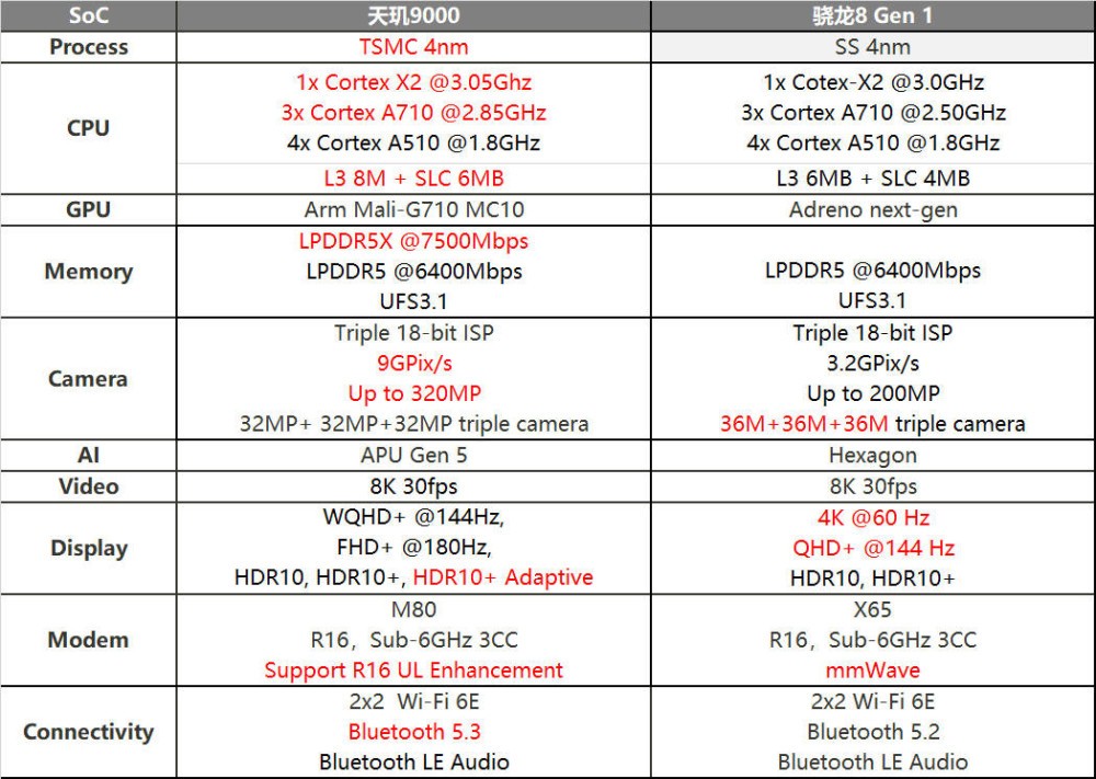 三星3nm工艺陷入泥潭,台积电启动新技术进军2nm