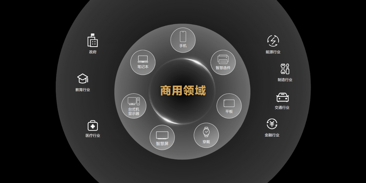 进军商用 华为“消费者业务”转型“终端业务”